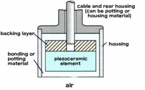 basic-single-element-transducer